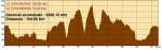 PERFIL-XI-RUTA-BTT.jpg