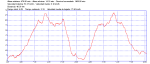 perfil y datos.png