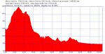 3_CERCE-COCA_104KM.png