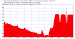 4_COCA-CASTROMONTE_91KM.png