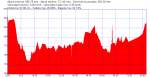 5_CASTROMONTE-SAHAGUN_82KM.png