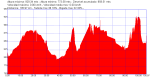 6_SAHAGUN-ASTORGA_1y2julio_106KM.png