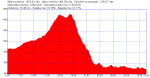 7_ASTORGA-CACABELOS_3julio_74KM.png