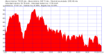 9_SARRIA-SANTIAGO_5y6julio_dormimos en melide_115KM.png