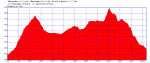 jarosa-cuevavaliente-atajo.plt.png