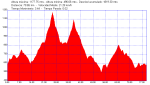 Faro - Povadura - Oseira.png