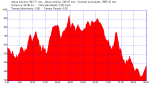 LalÃ­n - Moscoso - Presa de Eiras.png