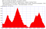 Ruta Tourmalet (WinCE).PNG