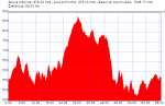 Pena de Francia-A Gouxa-Seixas-Navallo.png