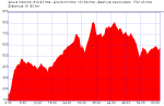 Ourense - Oseira - LalÃ­n.png