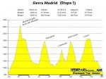 Sierra Madrid perfil 1.jpg