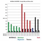 Reynolds Material Properties 1.JPG