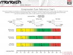 Monarch 2011 RefChart.JPG