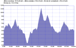 Lal&#237;n - Belesar - Oseira - Cea - Lal&#237;n.png