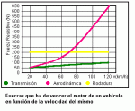 resistencias.gif