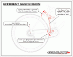 feltEfficient_Suspension-big.gif