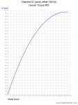 Canyon Torque FRX_Chainline-IC(pivot)offset.jpg