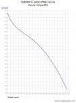 Canyon Torque FRX_Chainline-IC(pivot)offset.jpg