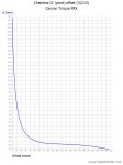 Canyon Torque FRX_Chainline-IC(pivot)offset.jpg