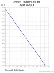 AZID-1 AZID-1_AnguloTrayectoriadelEje.jpg