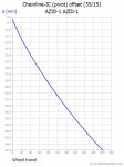 AZID-1 AZID-1_Chainline-IC(pivot)offset.jpg