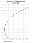 AZID-1 AZID-1_TrayectoriadelEje.jpg
