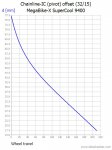 MegaBike-X SuperCool 9400_Chainline-IC(pivot)offset.jpg