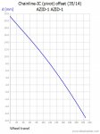 AZID-1 AZID-1_Chainline-IC(pivot)offset.jpg