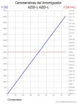 AZID-1 AZID-1_CurvadelAmortiguador.jpg