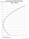 AZID-1 AZID-1_TrayectoriadelEje.jpg