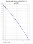 azid DH_Chainline-IC(pivot)offset.jpg