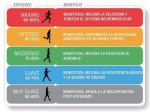 porcentajes_intensidades_entrenamiento_gimnasioparatodos.jpg