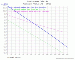 Canyon Nerve AL+ 2013_Anti-squat.gif