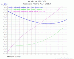 Canyon Nerve AL+ 2013_Anti-rise.gif