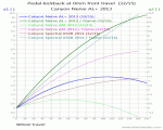Canyon Nerve AL+ 2013_Pedal-kickback.gif
