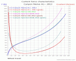 Canyon Nerve AL+ 2013_Forces.gif