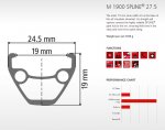 M 1900 Spline 27.5 -medidas perfil.JPG