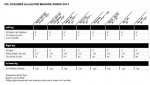 Oil volumes Magura 2013 y 2012 REDUCIDO.JPG