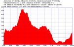 lf-sjosealamo-giles_subidaxcasaacaimo-bajadaxlomodragos-giles-natbike-bcolaballena_30km.plt.png