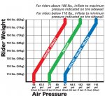 pressurechart121405b1.jpg