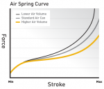 air-spring-graph.png