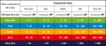 Tabla_comparativa_IBP_index.jpg