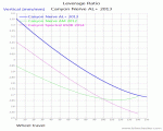 Canyon Nerve AL+ 2013_LevRatio.gif