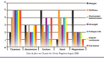 Chart of Alloy-s.png