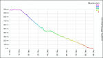 Copia de Ruta Ojos Negros (tramo Com.Val.) elevation profile.png