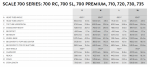 Scott_Scale_700_RC_SL_Premium_710-735.png