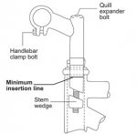 stem-diagram.jpg