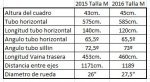 comparativa geometria.JPG