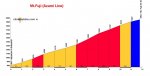 Mt-Fuji-Azami-Line_profile.jpg