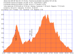 2005-08-20_kdd_vilanova_foromtb.plt.png